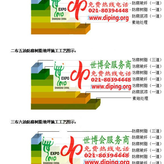 攀枝花FRP玻璃钢防腐地坪产品图3