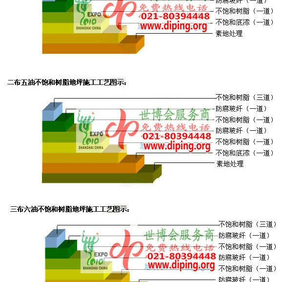 攀枝花不饱和树脂地坪，不饱和树脂防腐地坪,防腐蚀地坪施工厂家产品图2