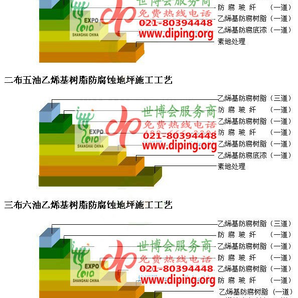 攀枝花乙烯基防腐蚀地坪,乙烯基酯地坪,乙烯基酯防腐蚀地坪,乙烯基重防腐蚀地坪,乙烯基重防腐地坪,乙烯基重防腐自流平地坪产品图2